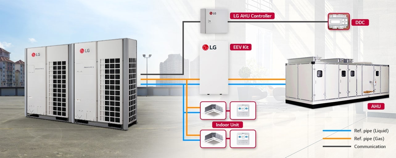 Left half has two LG Multi V 5 on the roof, while the right half displays a diagram of AHU, indoor unit, EEV kit, and DDC connections using pipes.